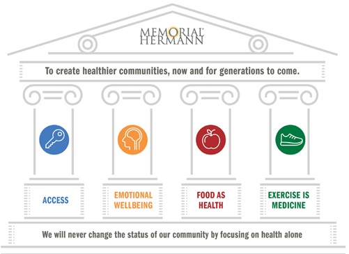 Four Pillars of Memorial Hermann Community Benefit Corporation