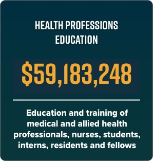 Health Professions Education