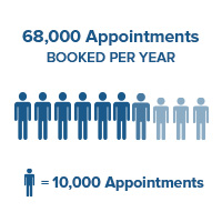 Appointment Infographic