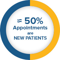 New Patients Infographic
