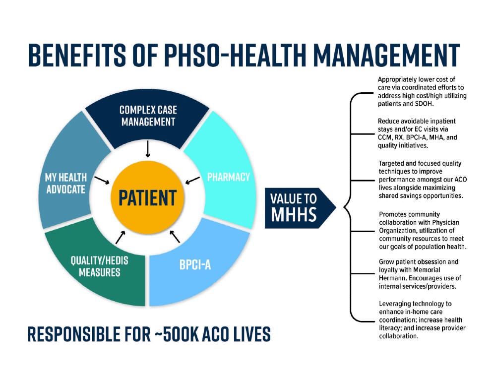 Benefits of PHSO-Health Management