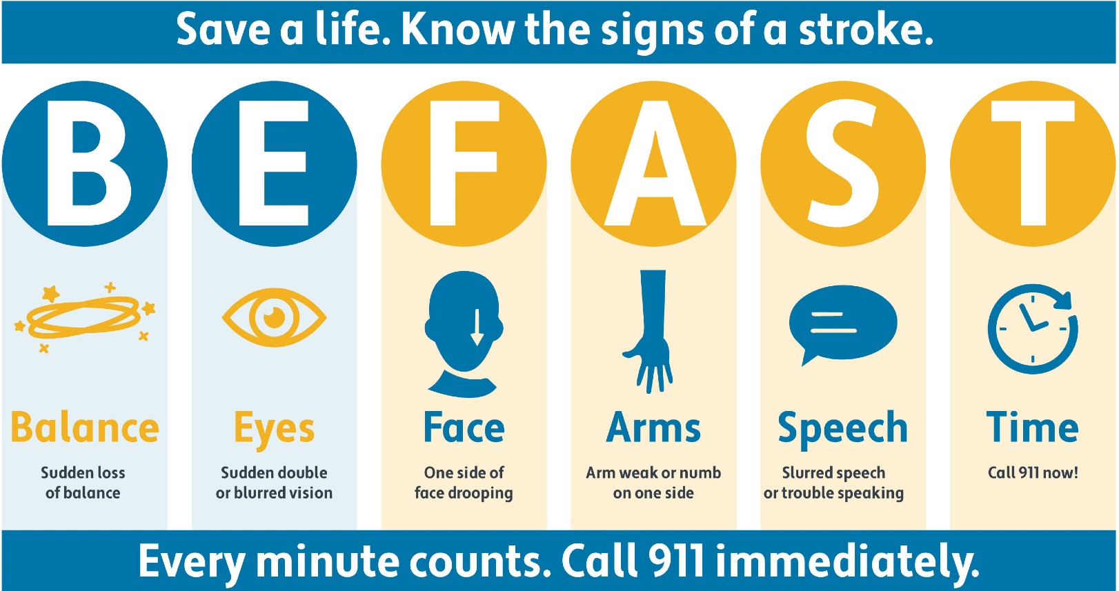 B.E. F.A.S.T.