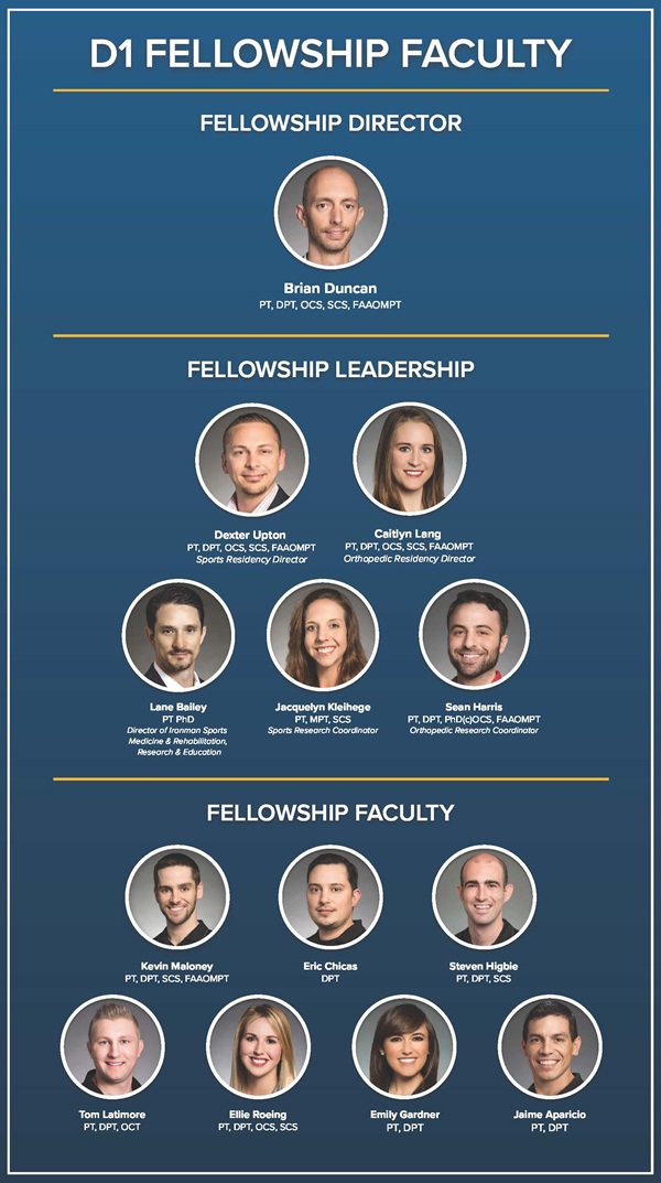 Division 1 Sports Physical Therapy Fellowship Faculty